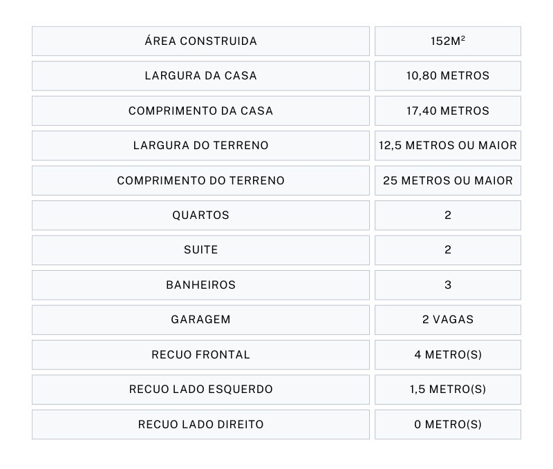 Mais informações sobre o projeto de modulação de uma casa térrea rústica usando os tijolos ecológico à base de solo cimento