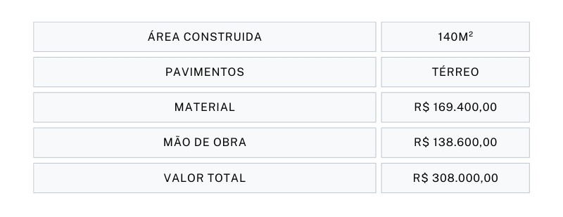 Custo para construir um projeto de modulação de uma casa térrea em tijolos ecológicos à base de solo cimento com telhado inclinado