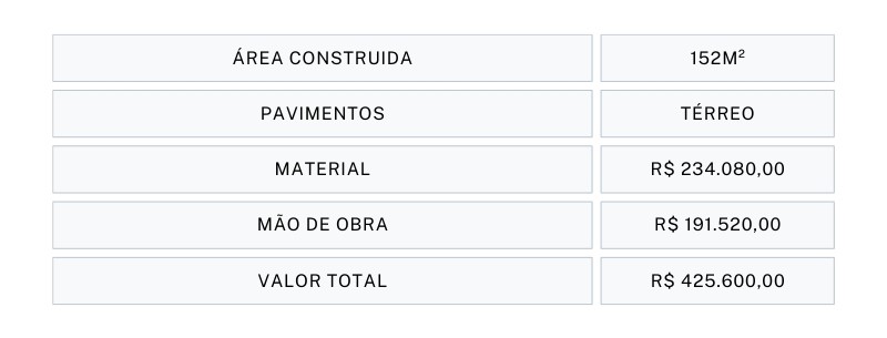 Custo para construir um projeto de modulação de uma casa térrea rústica usando os tijolos ecológico à base de solo cimento