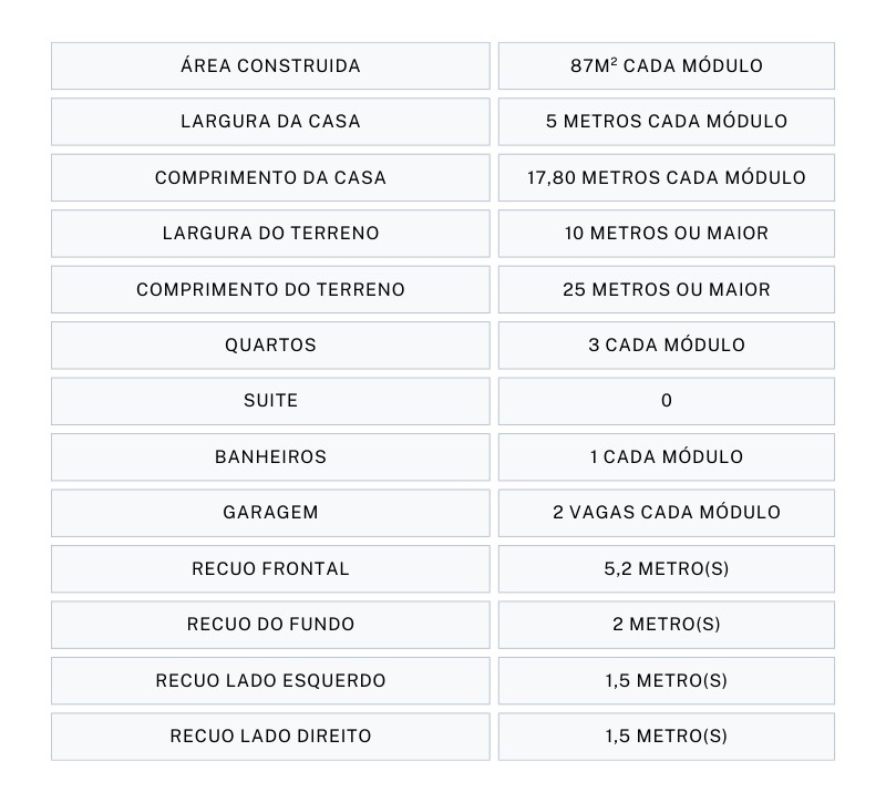 Mais informações sobre o projeto de modulação de uma casa térrea rústica usando os tijolos ecológico à base de solo cimento, casa térrea geminada padrão minha casa minha vida